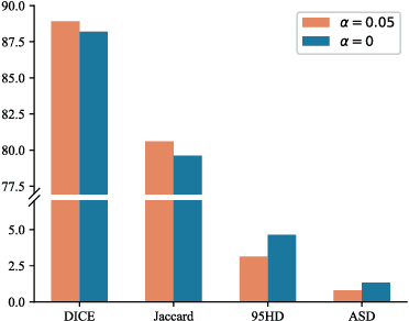 Figure 4 for Pairwise Similarity Regularization for Semi-supervised Graph Medical Image Segmentation