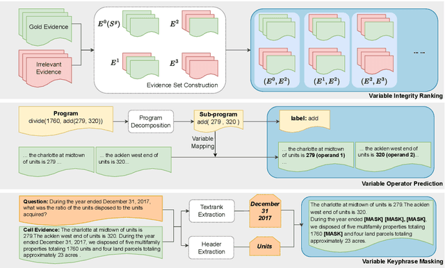 Figure 3 for Comprehensive Solution Program Centric Pretraining for Table-and-Text Hybrid Numerical Reasoning