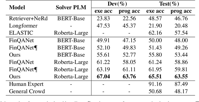 Figure 2 for Comprehensive Solution Program Centric Pretraining for Table-and-Text Hybrid Numerical Reasoning