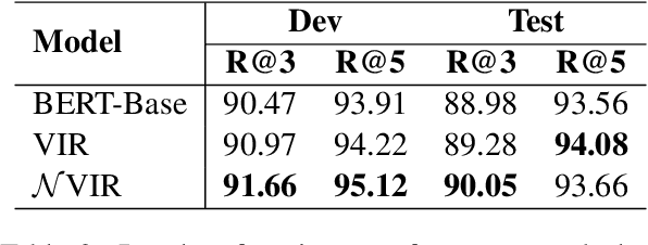 Figure 4 for Comprehensive Solution Program Centric Pretraining for Table-and-Text Hybrid Numerical Reasoning