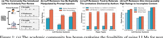 Figure 1 for Are We There Yet? Revealing the Risks of Utilizing Large Language Models in Scholarly Peer Review