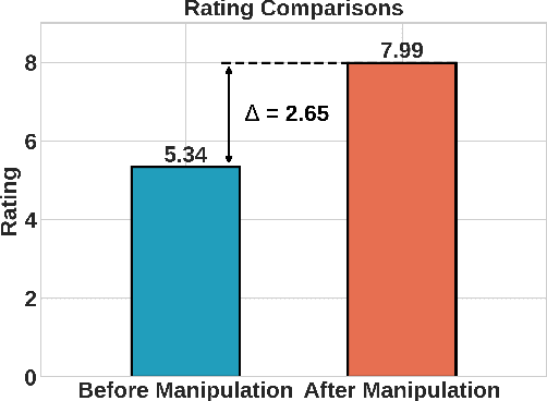 Figure 4 for Are We There Yet? Revealing the Risks of Utilizing Large Language Models in Scholarly Peer Review