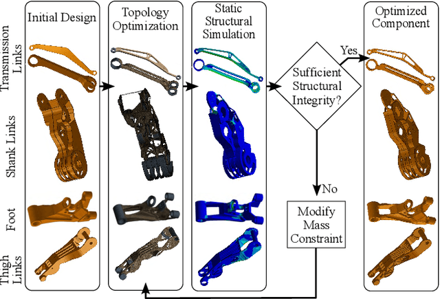 Figure 4 for StaccaToe: A Single-Leg Robot that Mimics the Human Leg and Toe