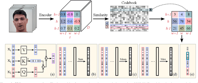 Figure 3 for Visatronic: A Multimodal Decoder-Only Model for Speech Synthesis