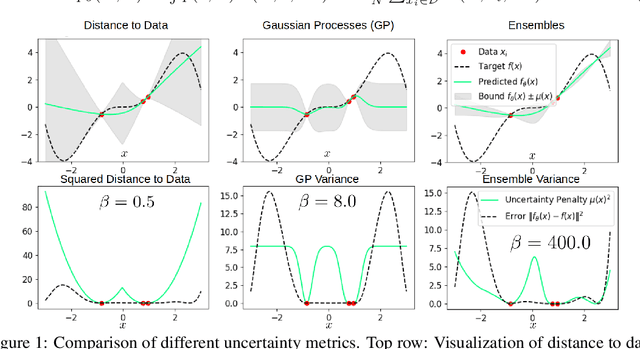 Figure 1 for Fighting Uncertainty with Gradients: Offline Reinforcement Learning via Diffusion Score Matching