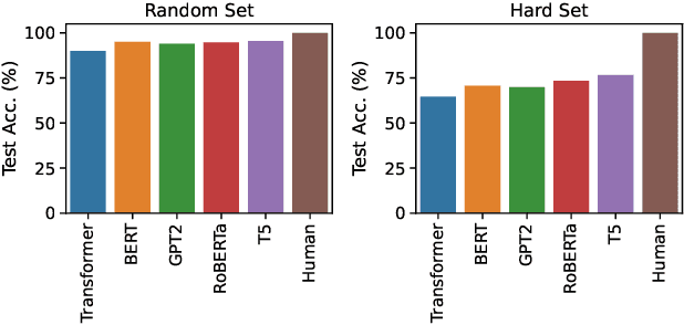 Figure 1 for A Challenging Benchmark for Low-Resource Learning