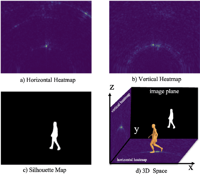 Figure 1 for Radio Frequency Signal based Human Silhouette Segmentation: A Sequential Diffusion Approach