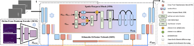 Figure 2 for Radio Frequency Signal based Human Silhouette Segmentation: A Sequential Diffusion Approach