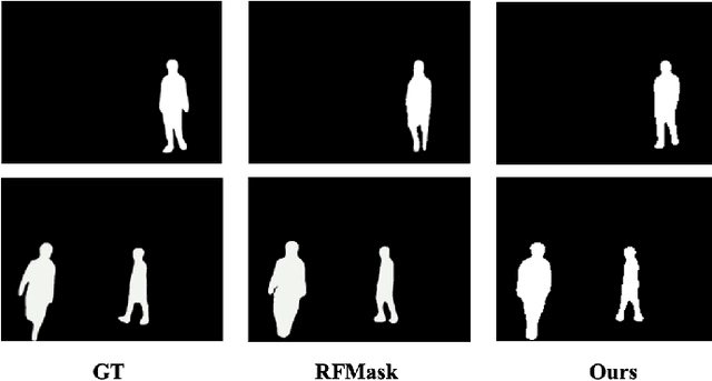 Figure 3 for Radio Frequency Signal based Human Silhouette Segmentation: A Sequential Diffusion Approach