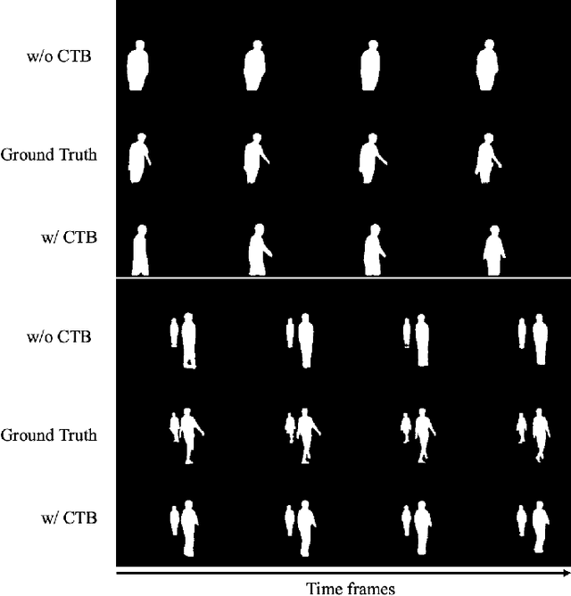 Figure 4 for Radio Frequency Signal based Human Silhouette Segmentation: A Sequential Diffusion Approach