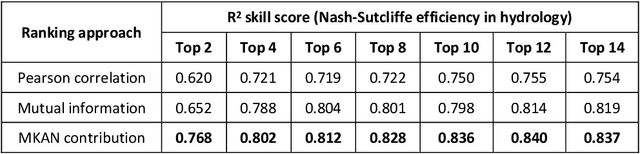 Figure 3 for KAN-Matrix: Visualizing Nonlinear Pairwise and Multivariate Contributions for Physical Insight