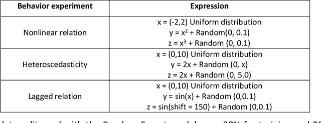 Figure 4 for KAN-Matrix: Visualizing Nonlinear Pairwise and Multivariate Contributions for Physical Insight
