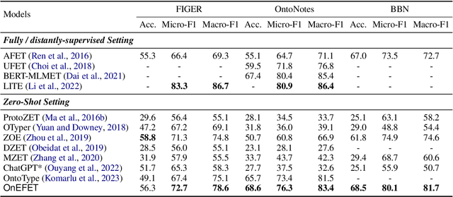 Figure 3 for Ontology Enrichment for Effective Fine-grained Entity Typing