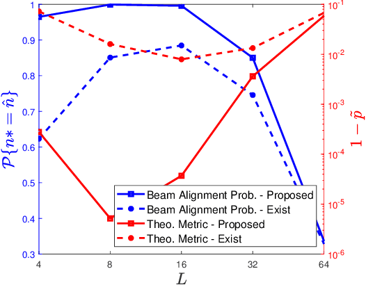 Figure 2 for Fast Beam Training and Performance Analysis for Extremely Large Aperture Array