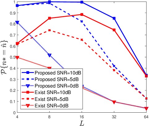 Figure 3 for Fast Beam Training and Performance Analysis for Extremely Large Aperture Array