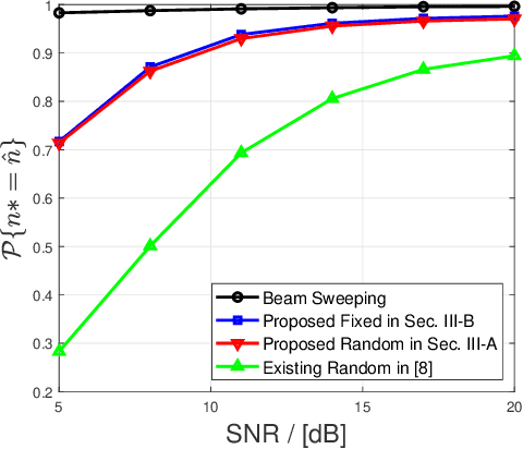 Figure 4 for Fast Beam Training and Performance Analysis for Extremely Large Aperture Array