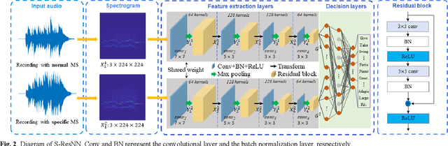 Figure 1 for Siamese Residual Neural Network for Musical Shape Evaluation in Piano Performance Assessment