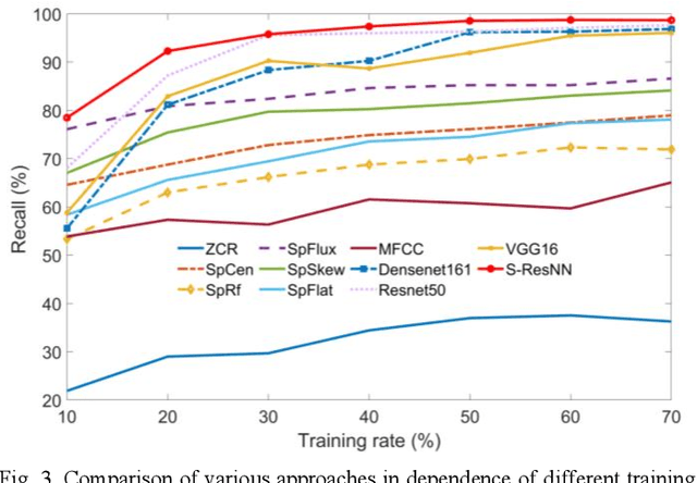 Figure 2 for Siamese Residual Neural Network for Musical Shape Evaluation in Piano Performance Assessment