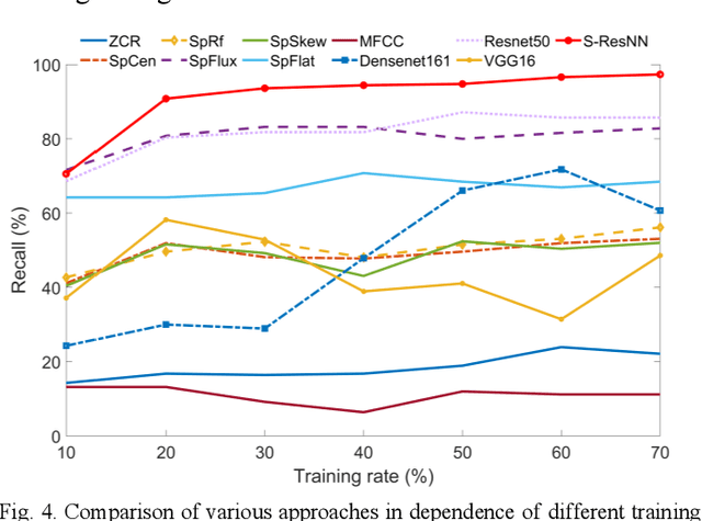 Figure 3 for Siamese Residual Neural Network for Musical Shape Evaluation in Piano Performance Assessment