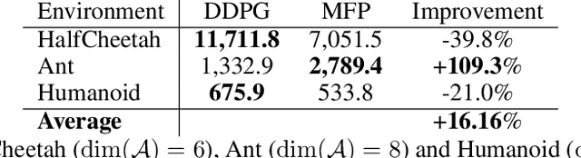 Figure 2 for Markov flow policy -- deep MC