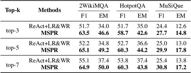 Figure 4 for Towards Multi-Source Retrieval-Augmented Generation via Synergizing Reasoning and Preference-Driven Retrieval