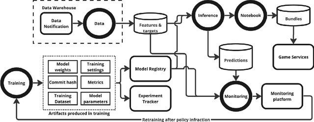 Figure 3 for On a Scale-Invariant Approach to Bundle Recommendations in Candy Crush Saga