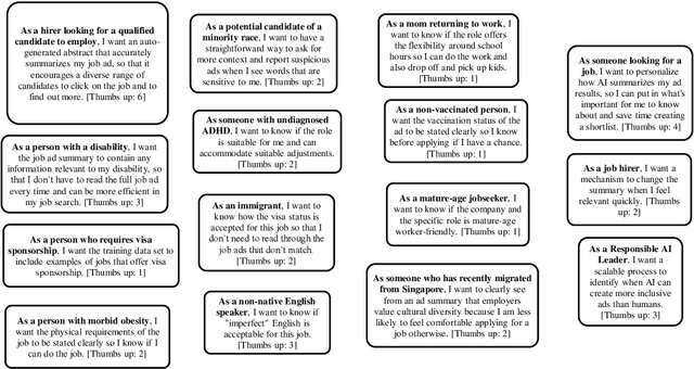 Figure 1 for Diversity and Inclusion in AI for Recruitment: Lessons from Industry Workshop