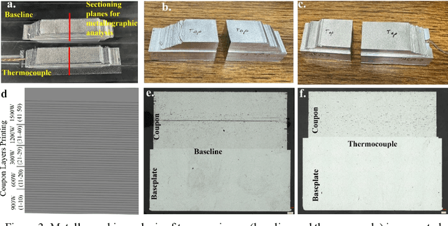 Figure 4 for Advanced Predictive Quality Assessment for Ultrasonic Additive Manufacturing with Deep Learning Model