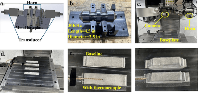 Figure 1 for Advanced Predictive Quality Assessment for Ultrasonic Additive Manufacturing with Deep Learning Model