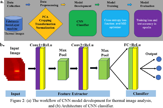 Figure 3 for Advanced Predictive Quality Assessment for Ultrasonic Additive Manufacturing with Deep Learning Model