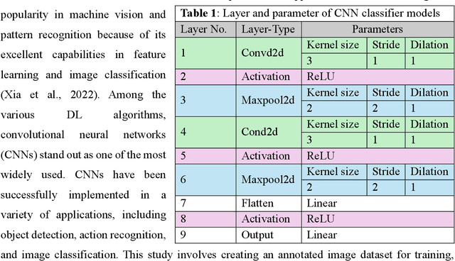 Figure 2 for Advanced Predictive Quality Assessment for Ultrasonic Additive Manufacturing with Deep Learning Model