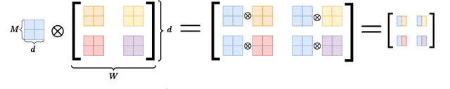 Figure 1 for Tabular data generation with tensor contraction layers and transformers