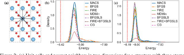 Figure 3 for MACS: Multi-Agent Reinforcement Learning for Optimization of Crystal Structures