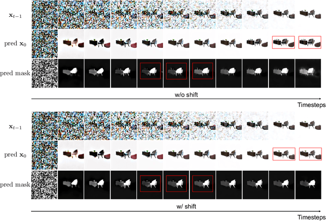 Figure 4 for MOVIS: Enhancing Multi-Object Novel View Synthesis for Indoor Scenes