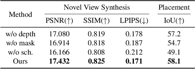 Figure 3 for MOVIS: Enhancing Multi-Object Novel View Synthesis for Indoor Scenes