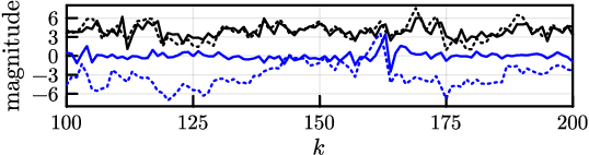 Figure 4 for Extended Kalman filter -- Koopman operator for tractable stochastic optimal control