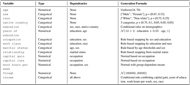 Figure 4 for Uncovering Bias Paths with LLM-guided Causal Discovery: An Active Learning and Dynamic Scoring Approach