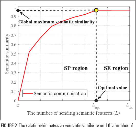 Figure 3 for Scalable Extraction Based Semantic Communication for 6G Wireless Networks