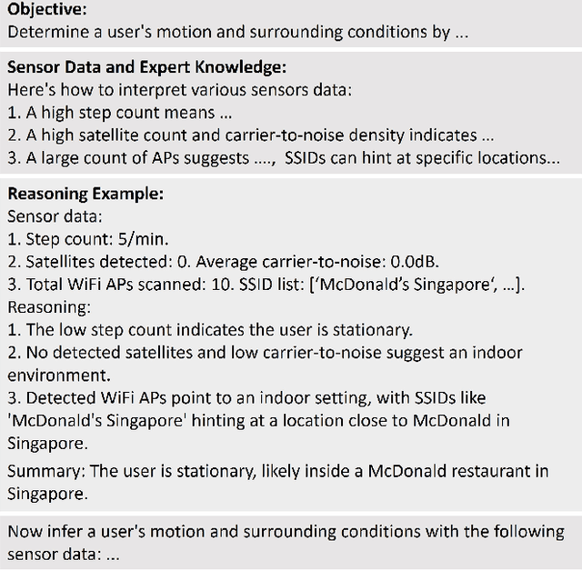 Figure 3 for Penetrative AI: Making LLMs Comprehend the Physical World