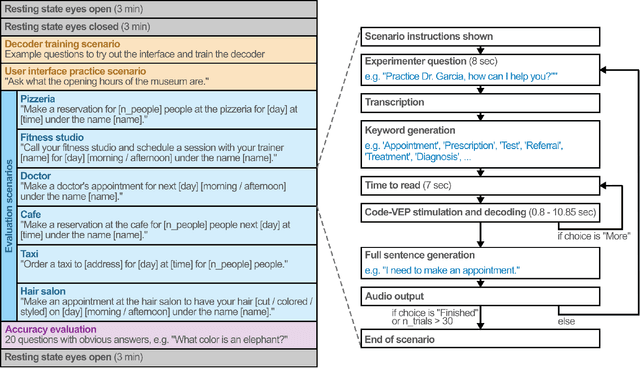 Figure 4 for A Conversational Brain-Artificial Intelligence Interface