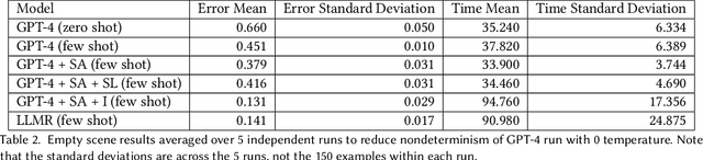 Figure 3 for LLMR: Real-time Prompting of Interactive Worlds using Large Language Models