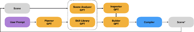 Figure 2 for LLMR: Real-time Prompting of Interactive Worlds using Large Language Models