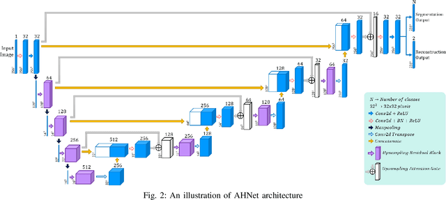 Figure 2 for Optimizing Universal Lesion Segmentation: State Space Model-Guided Hierarchical Networks with Feature Importance Adjustment