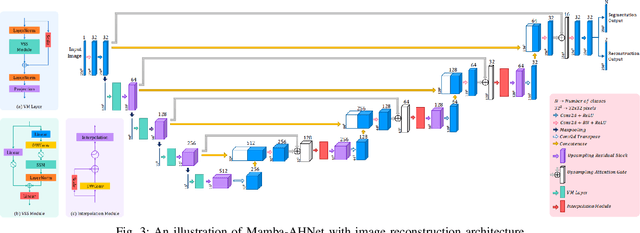 Figure 3 for Optimizing Universal Lesion Segmentation: State Space Model-Guided Hierarchical Networks with Feature Importance Adjustment