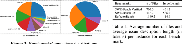 Figure 2 for The SWE-Bench Illusion: When State-of-the-Art LLMs Remember Instead of Reason