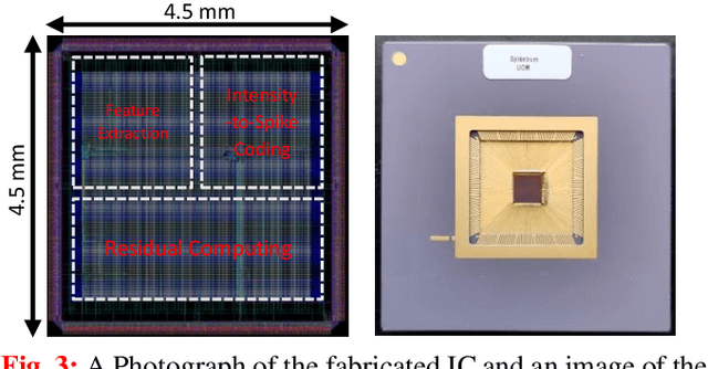 Figure 3 for A General-Purpose Neuromorphic Sensor based on Spiketrum Algorithm: Hardware Details and Real-life Applications