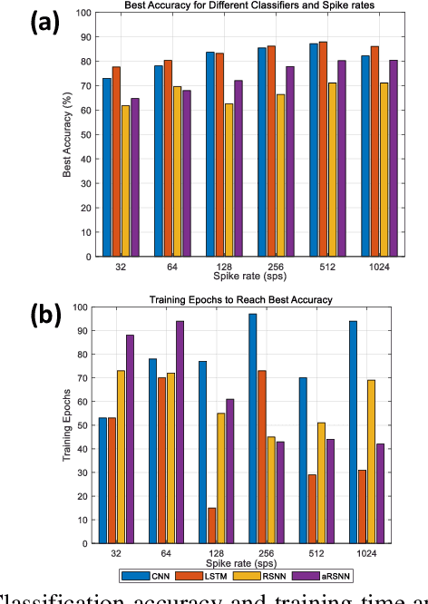 Figure 4 for A General-Purpose Neuromorphic Sensor based on Spiketrum Algorithm: Hardware Details and Real-life Applications