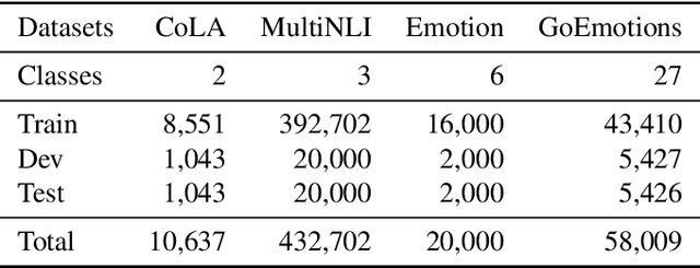 Figure 1 for CUE: An Uncertainty Interpretation Framework for Text Classifiers Built on Pre-Trained Language Models