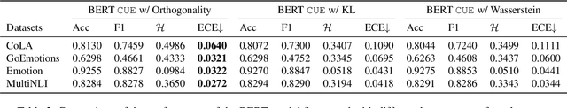 Figure 3 for CUE: An Uncertainty Interpretation Framework for Text Classifiers Built on Pre-Trained Language Models