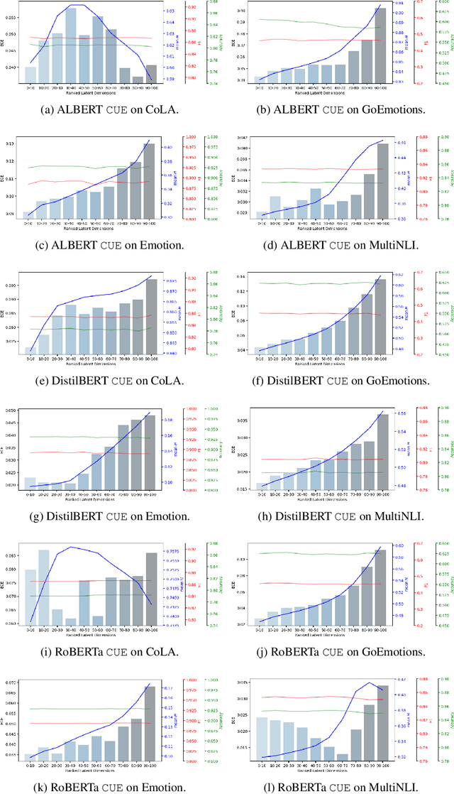 Figure 2 for CUE: An Uncertainty Interpretation Framework for Text Classifiers Built on Pre-Trained Language Models